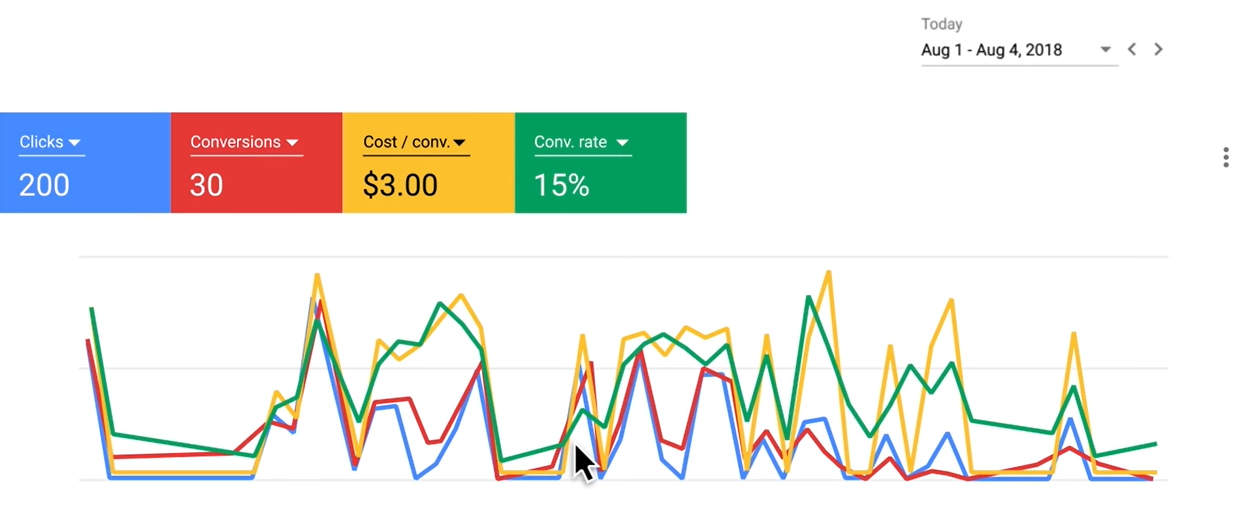 O Que é Google Ads e como ele funciona Eficaz Blog