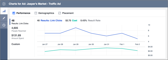 visualizar resultados da campanha de facebook ads