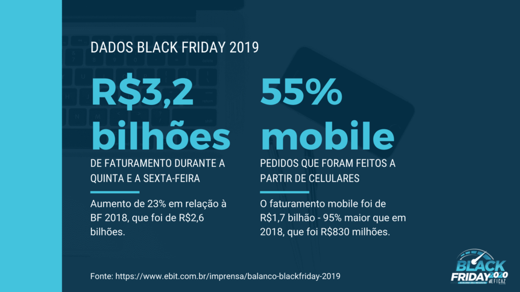 dados black friday 2019 ebit nielsen
