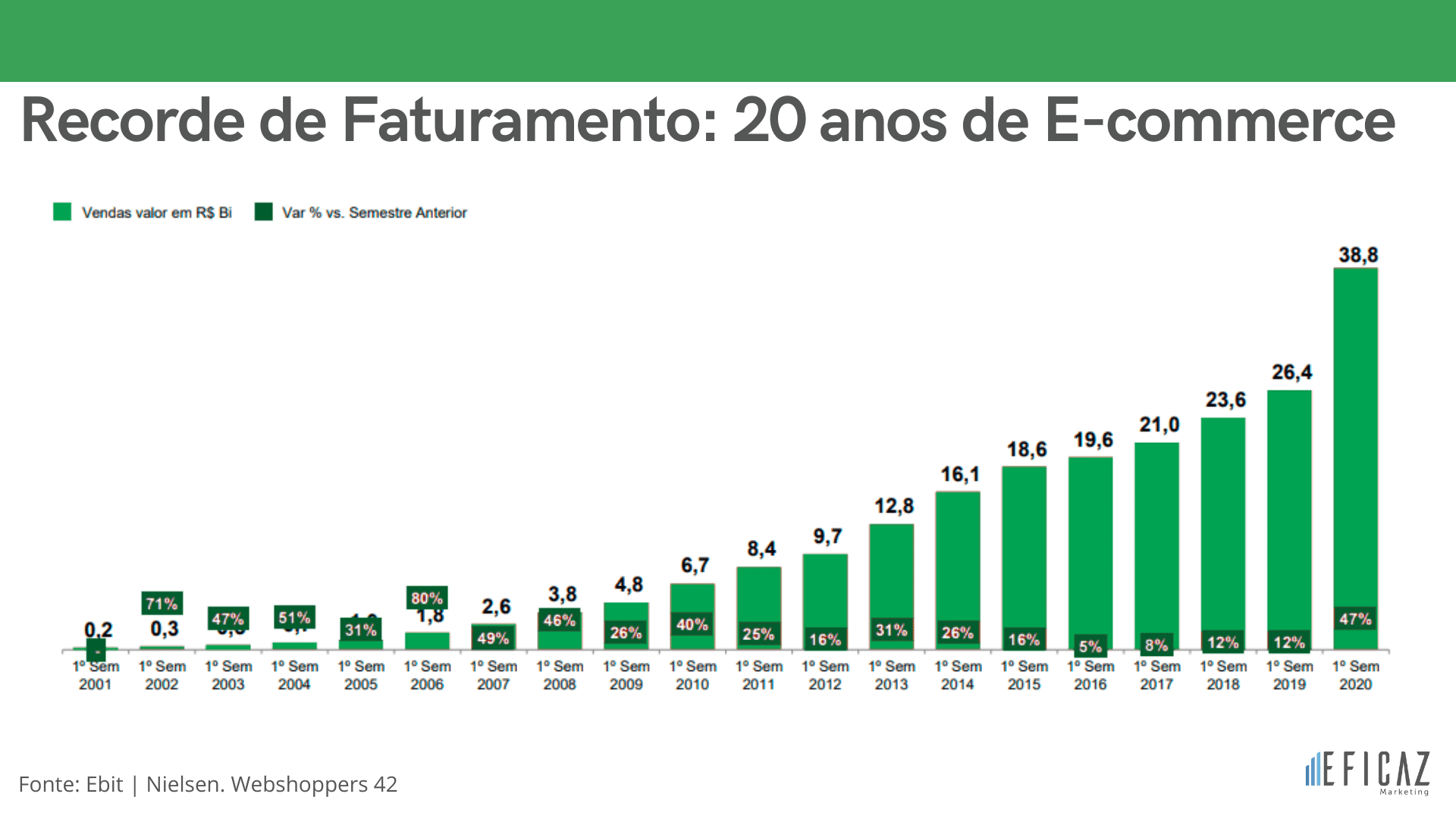 Aproveite O Crescimento Do E Commerce No Brasil Para Vender Mais 6583