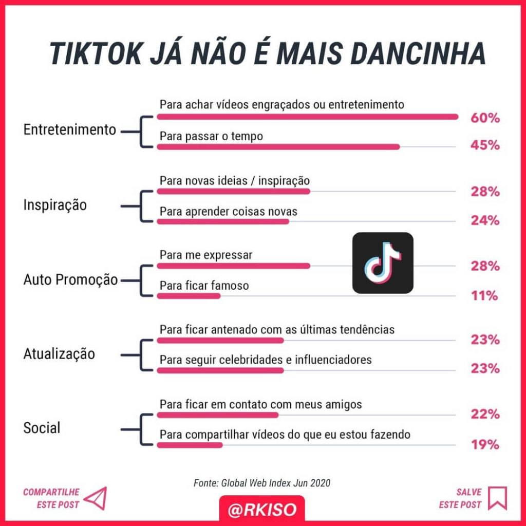 novas formas de usar o tiktok