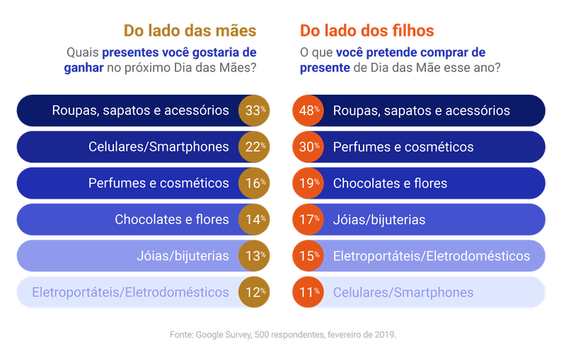 intenção de compra filhos x mães