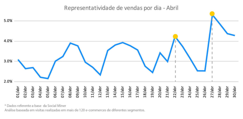 Vendas no Mês de Abril-2020