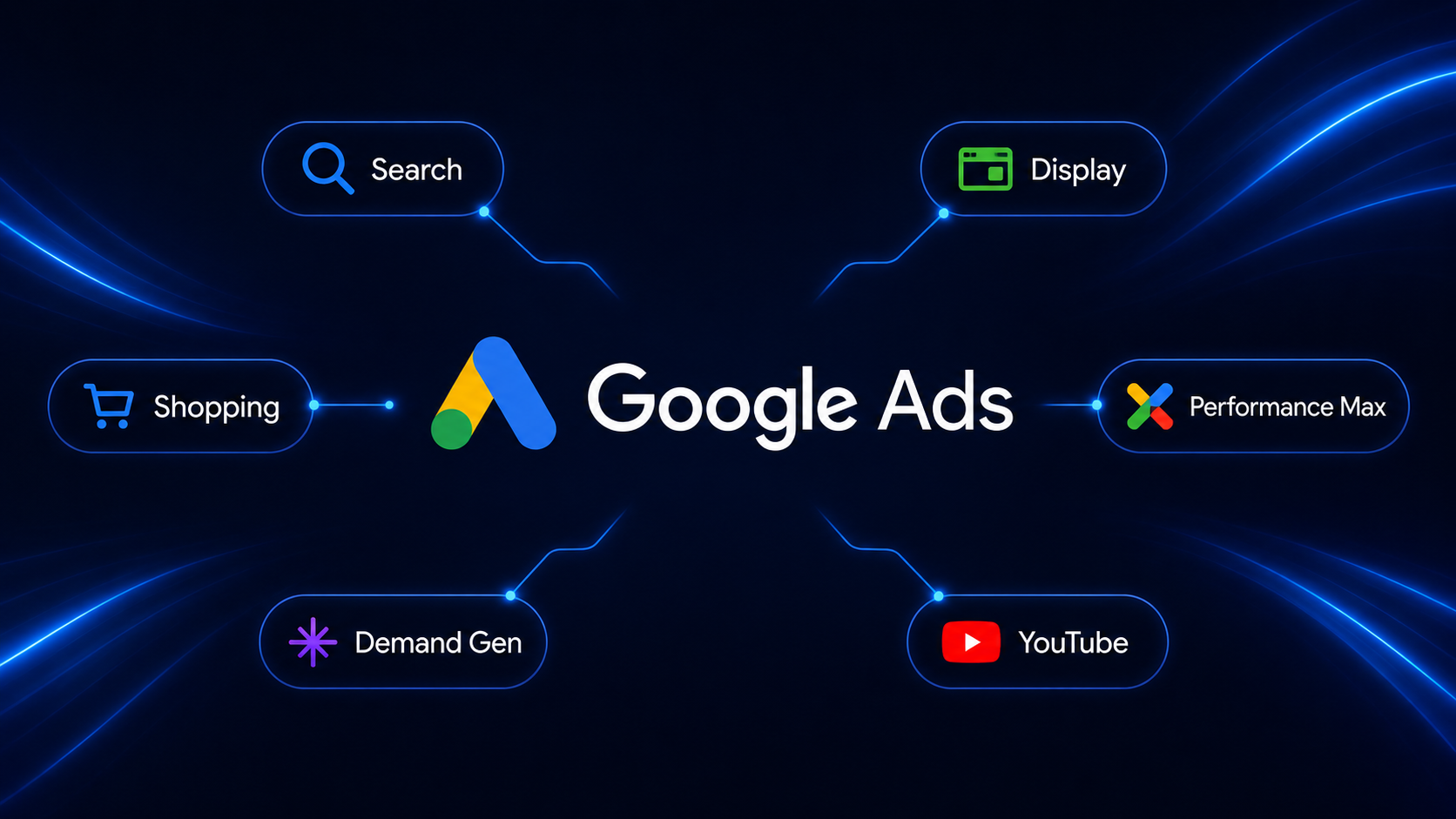 campanha Google Ads